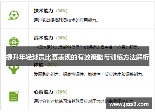 提升年轻球员比赛表现的有效策略与训练方法解析