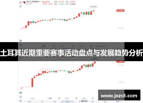 土耳其近期重要赛事活动盘点与发展趋势分析
