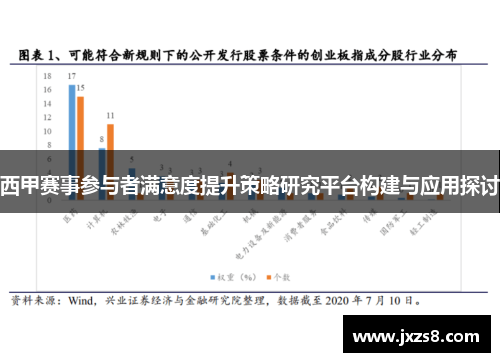 西甲赛事参与者满意度提升策略研究平台构建与应用探讨 西甲赛事参与者满意度提升策略研究平台构建与应用探讨