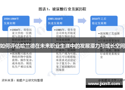 如何评估哈兰德在未来职业生涯中的发展潜力与成长空间