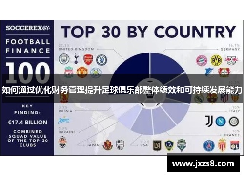 如何通过优化财务管理提升足球俱乐部整体绩效和可持续发展能力